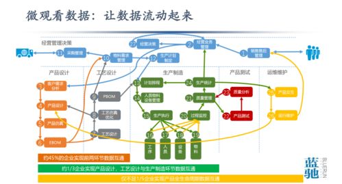 從數(shù)據(jù)到智能 工業(yè)互聯(lián)網(wǎng)與中國(guó)智造的轉(zhuǎn)型之痛