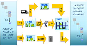 工業(yè)大數(shù)據(jù) 超越互聯(lián)網(wǎng)數(shù)據(jù)服務(wù)的精準(zhǔn)性優(yōu)勢(shì)