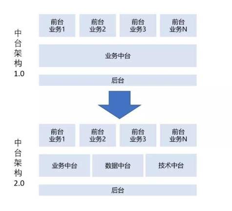 產業互聯網時代，易商數科數據中臺如何助力保險企業實現彎道超車